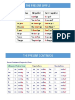 Present Simple and Continuous