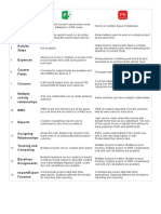 Microsoft Project vs. Primavera P6 - What Are The Differences