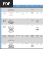 Matriz de Comunicação
