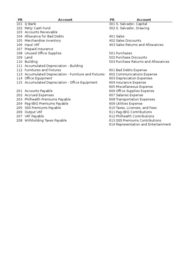 Practice Set | PDF | Debits And Credits | Expense