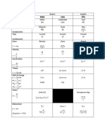MKS CGS FPS comparison chart for fundamental units