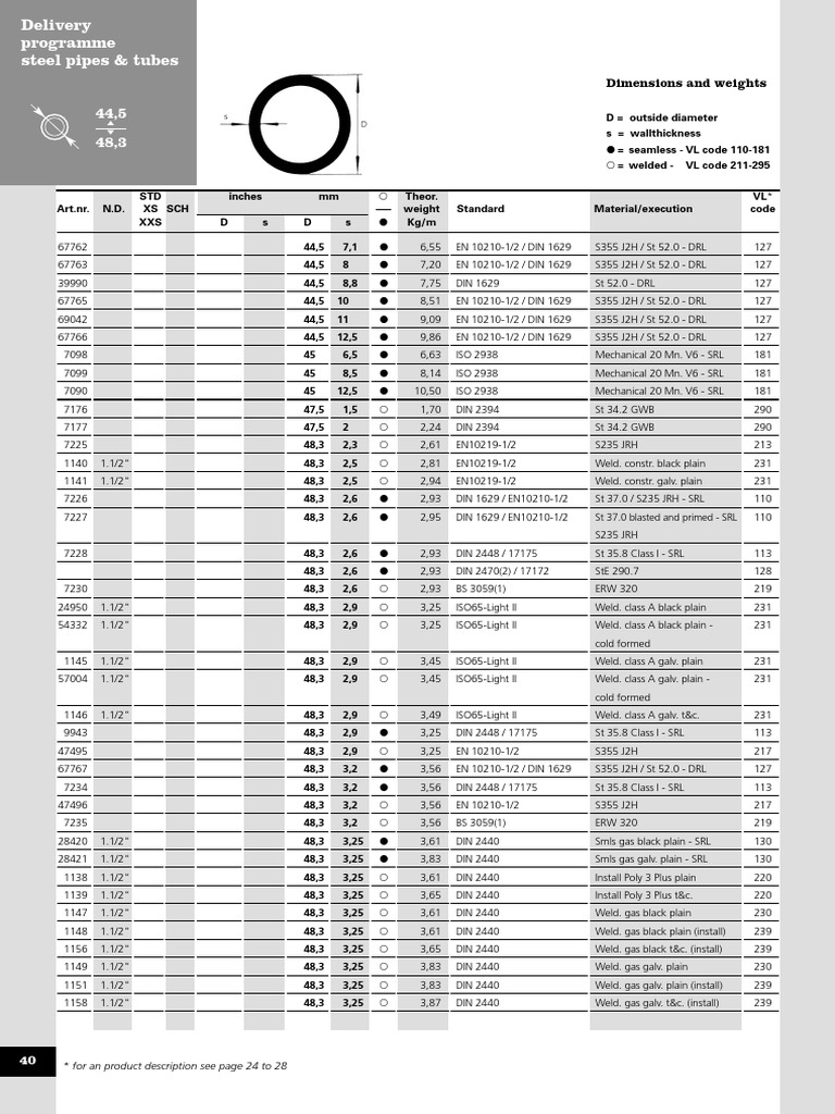 1 50ug Pipe and Tubes Part42 PDF Pipe (Fluid Conveyance) Building