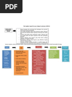 Diagram SIPOC