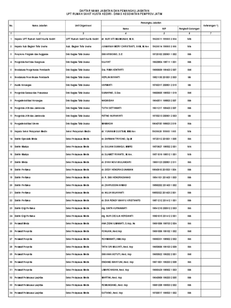 Daftar Nama Jabatan Rumah Sakit Kusta | PDF