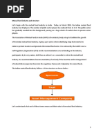 Mutual Fund Industry and Structure