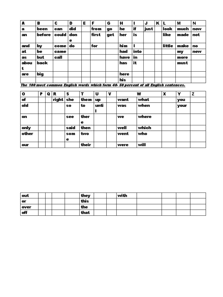 100 most common english words pdf