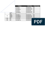 Device Interface IP Address Subnet Mask Default Gateway