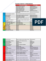 Tabla de Peligros, riesgos y consecuencias.pdf