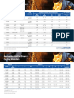 Austenitic Ferritic DUPLEX Casting Materials