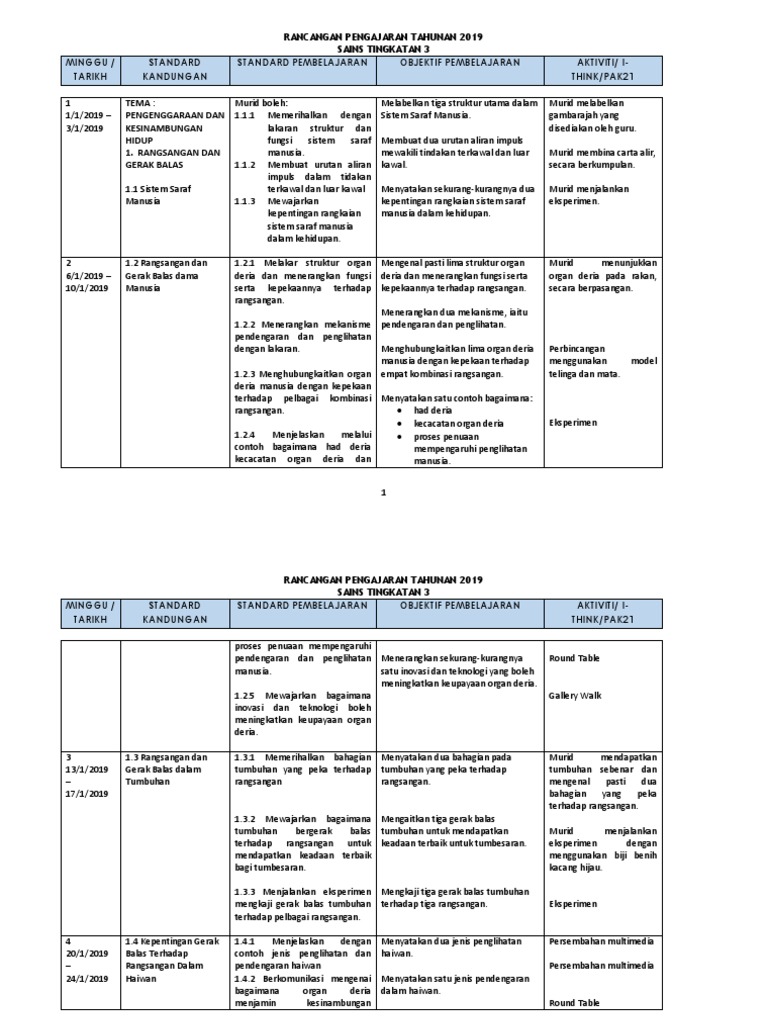 Dskp Kssm Sains Tingkatan 2