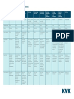 Proper Consulting Schema Rechtsvormen