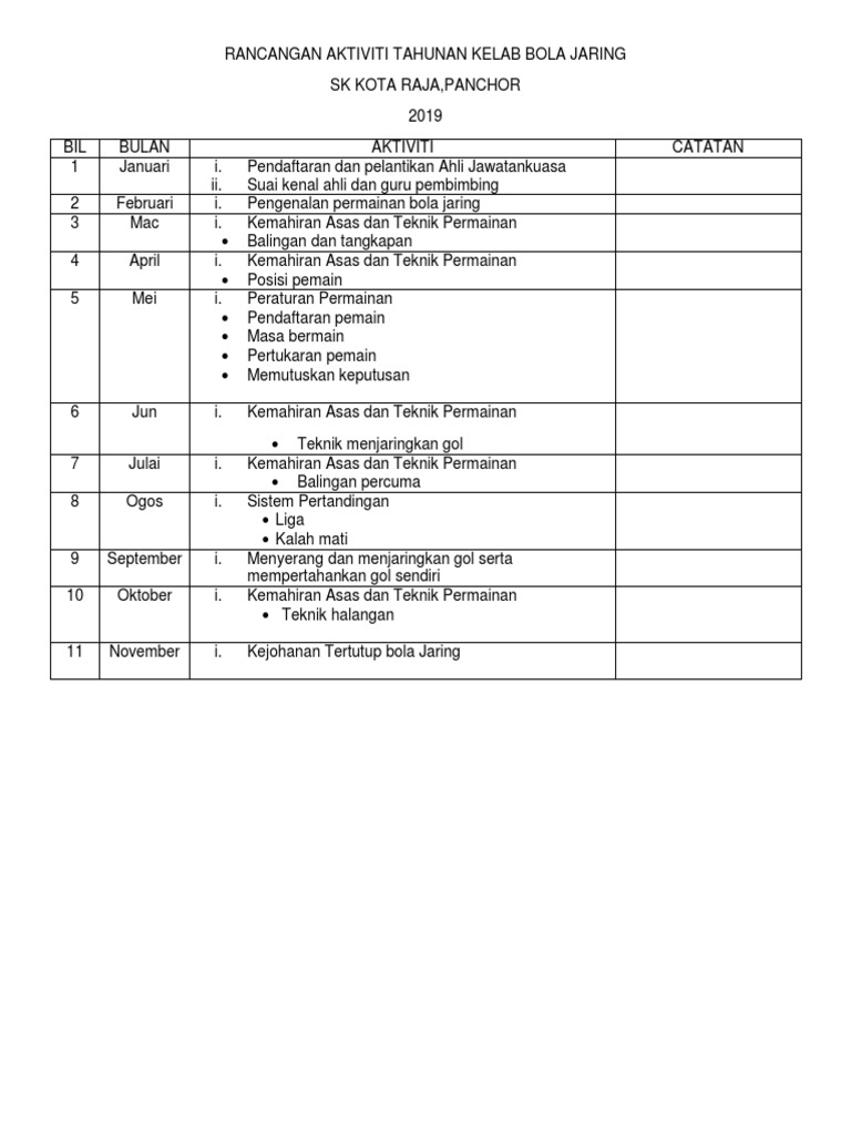 Bola Jaring Rancangan Tahunan Pdf