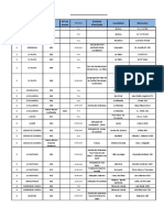 Listado CFP Propios y Confesionales PDF