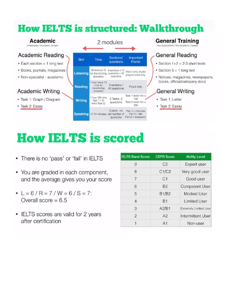 Mastering IELTS Writing Task 2 | PDF | Career & Growth