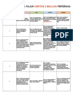 2017 Runcing Trial Biologi