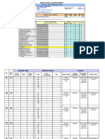 Analisis Hasil Belajar MID Genap - 7A