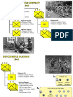 WWII Dutch Organizations