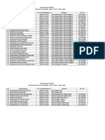 Kemahiran Asas Hoki Tahap 1 Dan 2