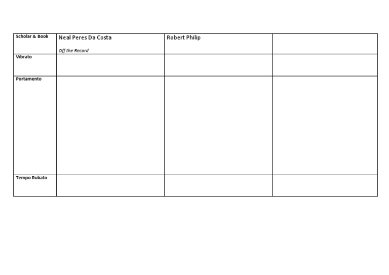 Performance Conventions Table 2 | PDF
