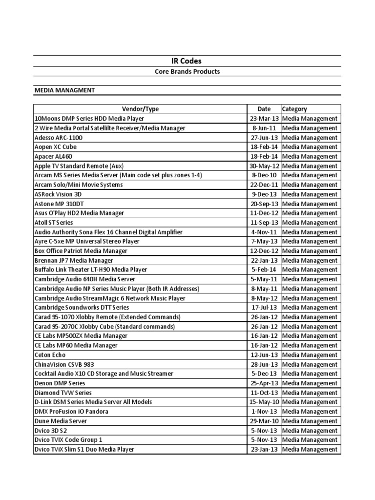 ir_codes_10_02_14 High Definition Television Digital Video Recorder