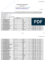 B. Sc. Ag. Merit List - 2075