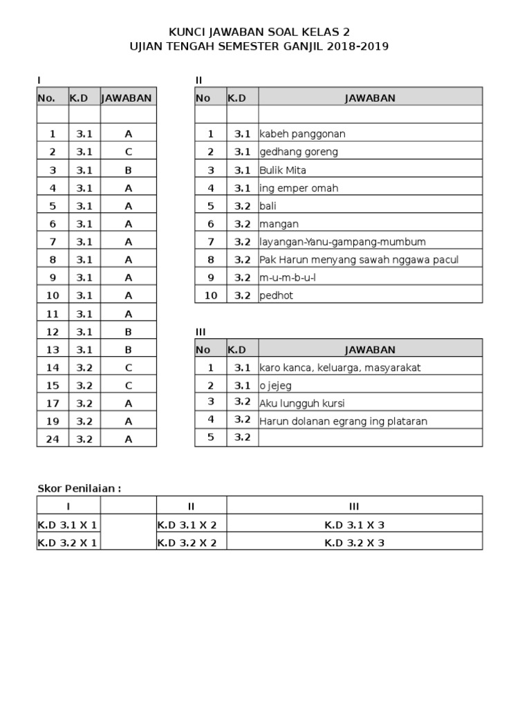 Kunci Jawaban Bahasa Jawa Kelas 8 Semester 1 Halaman 11 Ilmusosial Id