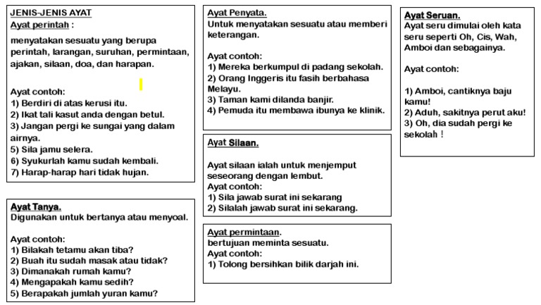 Jenis Ayat Nota