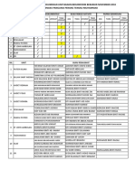 BIL Unit Fail Dokumentasi Buku Rekod Aktiviti Papan Kenyataan