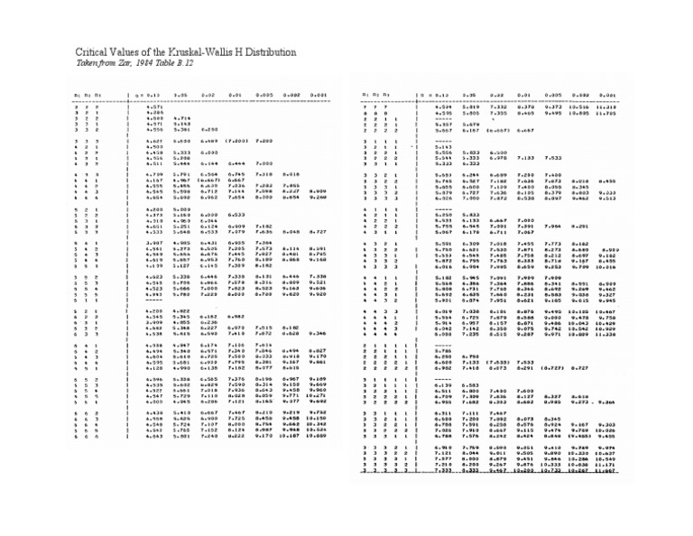 Critical Values of The Kruskal-Wallis H Distribution: Taken From Zar ...
