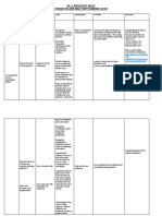 Ig 1 Biology 0610 Curriculum Map-September 2018