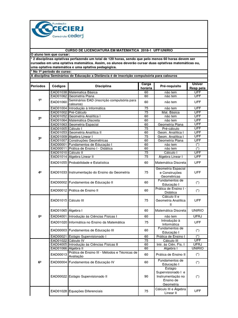 Matriz Curricular - Matemática CEDERJ | PDF | Geometria | Álgebra