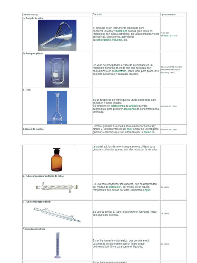 Materiales de Laboratorio Nombre y Dibujo | PDF | Lentes | Condensador