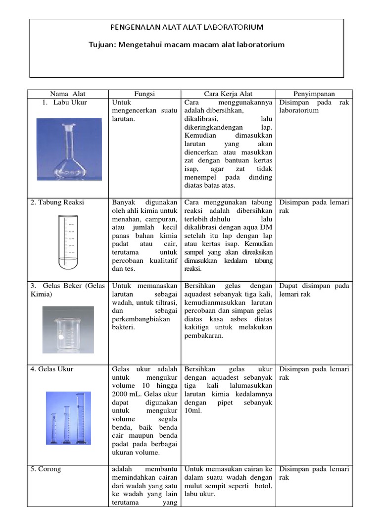 Alat Laboratorium dan Fungsinya | PDF | Griya & Taman | Kesehatan Holistik