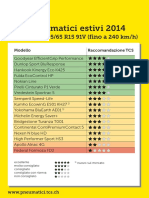 5195 Panoramica Tcs Test Pneumatici Estivi 2014 195 65 R15 91V