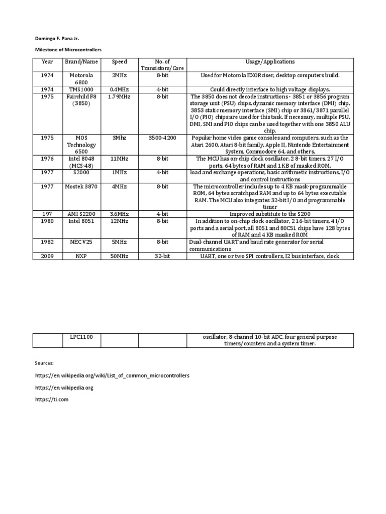 History of Microcontrollers by Year | PDF | Microcontroller ...