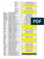 Areas Previous December 2018 Staffing