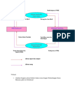 Diagram Aliran Sirkuler