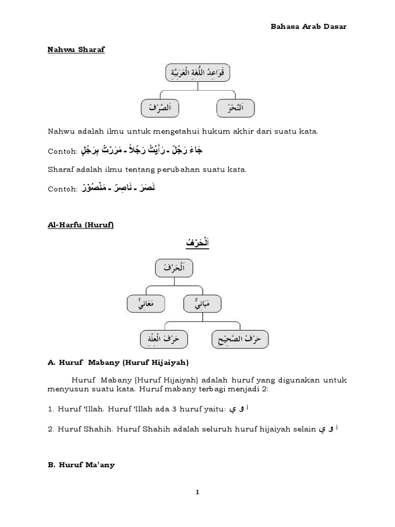 2 Buku Bahasa Arab Dasar Pdf