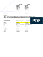 Chemical Content of SS