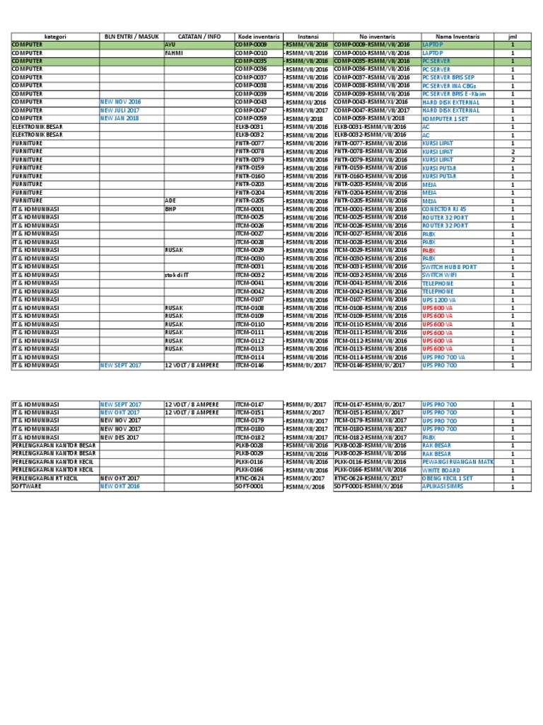 Inventory List for Office Equipment | PDF