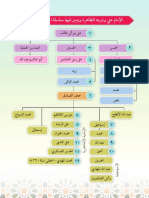 الإمام علي وذريته الطاهرة 