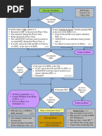 Rout Flowchart - Version 5.16