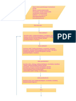 1 Tgas Flowchart Momentum Sudut