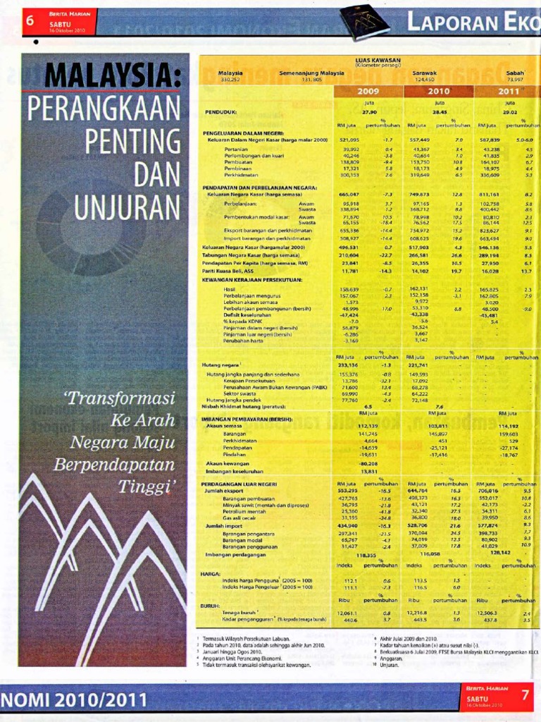 Laporan Ekonomi 2010 2011
