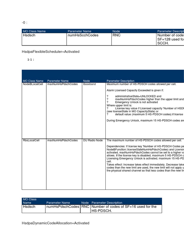 HSDPA Code and Power Configuration Guide | PDF | Parameter (Computer ...