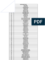 Daftar Obat Lasa No Nama Obat