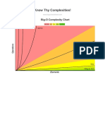 Know Thy Complexities!: Big-O Complexity Chart