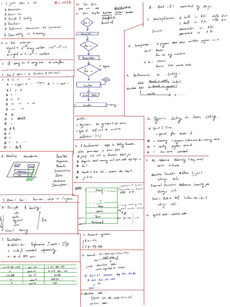 Computer Architecture Cheat Sheet | PDF | Computer Hardware | Computer Data