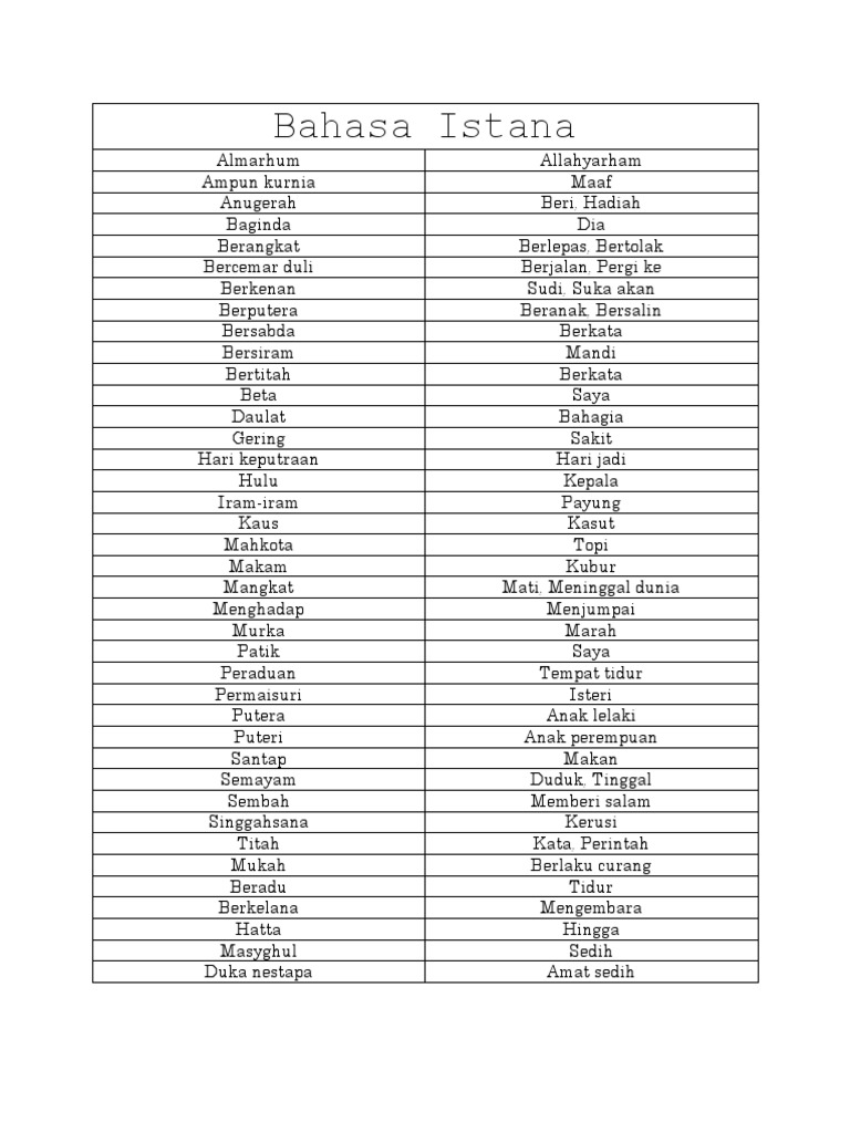 Bahasa Istana Pdf