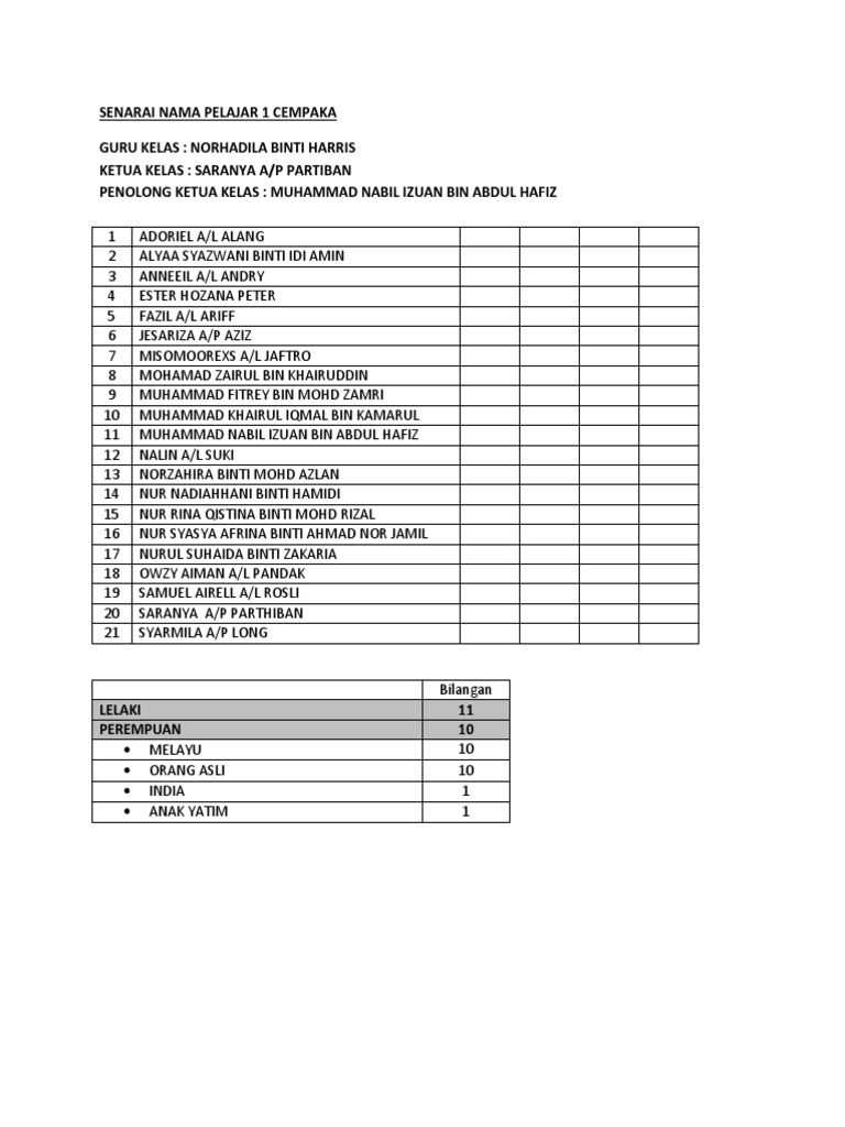 Senarai Nama Pelajar 1 Cempaka